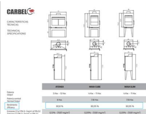 Que es más importante a la hora de elegir una chimenea insertable